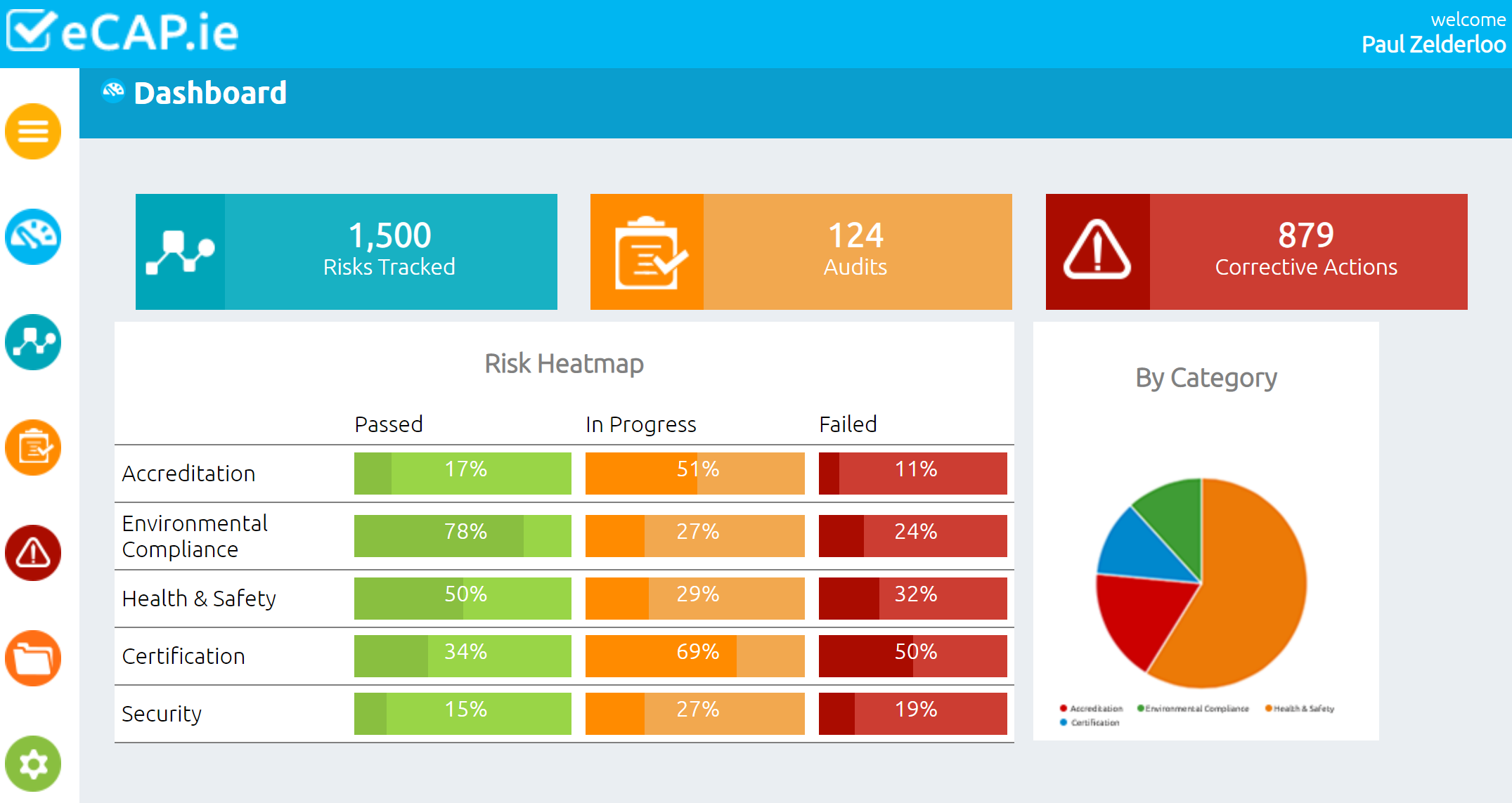 Risk Management Software